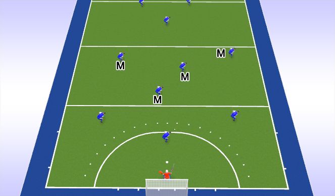 Hockey Session Plan Drill (Colour): Screen 3