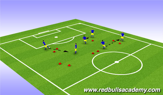 Football/Soccer Session Plan Drill (Colour): Gates