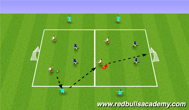 Football/Soccer Session Plan Drill (Colour): Conditioned Game