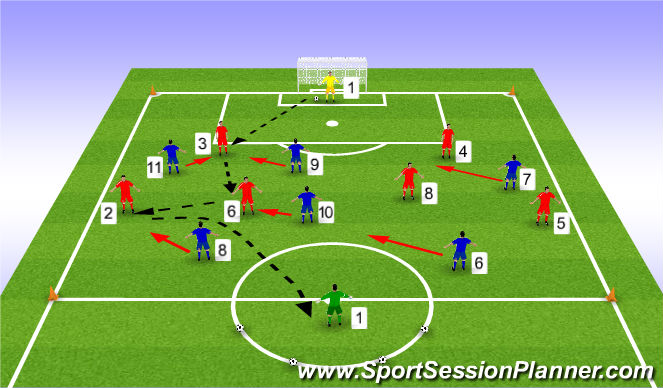 Football/Soccer Session Plan Drill (Colour): Game Training Progression