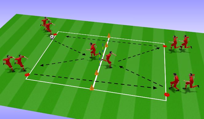 Football/Soccer Session Plan Drill (Colour): Passing Combo