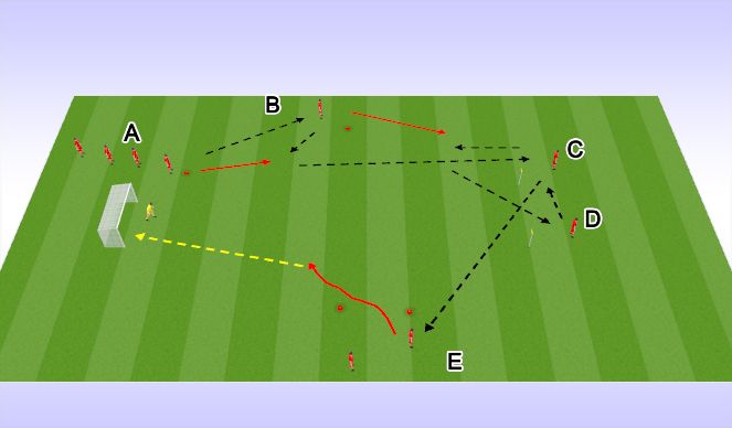 Football/Soccer Session Plan Drill (Colour): Passing Pattern to Goal