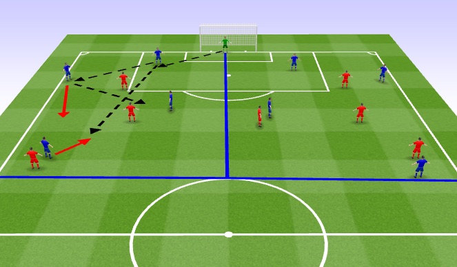 Football/Soccer Session Plan Drill (Colour): Build Up from GK (1/4) in Diamond