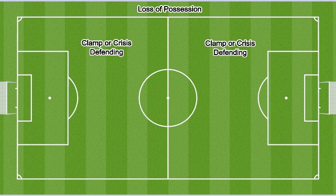 Football/Soccer Session Plan Drill (Colour): LP