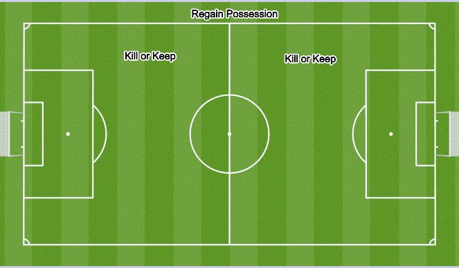 Football/Soccer Session Plan Drill (Colour): RP