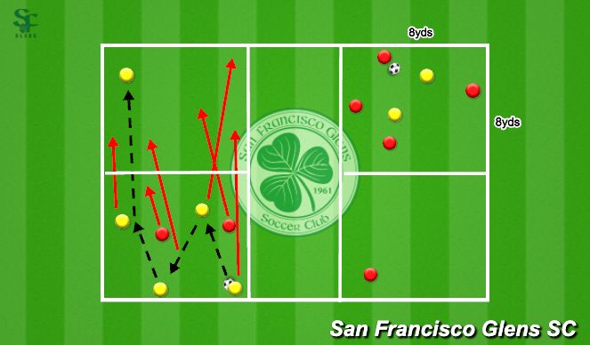 Football/Soccer Session Plan Drill (Colour): 4v2 +1