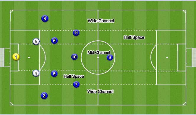 Football/Soccer Session Plan Drill (Colour): Centerbacks