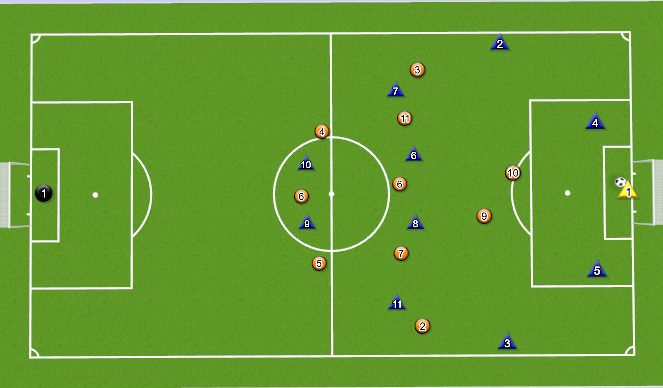 Football/Soccer: B 2005 - Shaping the team 11v11 (Academy: Attacking ...