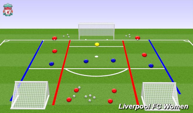 Football/Soccer Session Plan Drill (Colour): 2v2 into 1v1