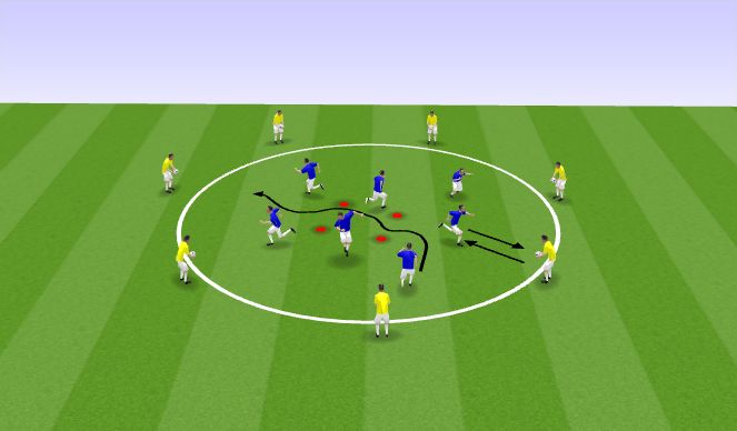 Football/Soccer Session Plan Drill (Colour): Pallitehnika+sööt keskringis