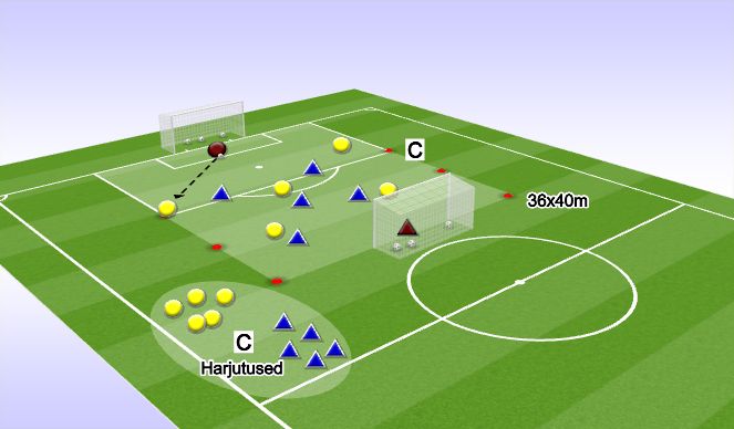 Football/Soccer Session Plan Drill (Colour): MÄNG 4v4-5v5