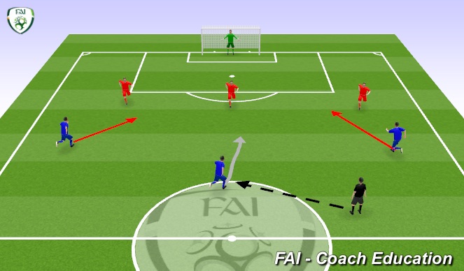 Football/Soccer Session Plan Drill (Colour): Main practice ( 35 mins ) 