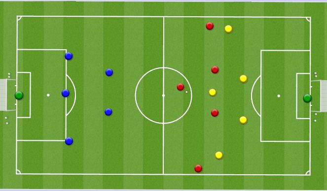 Football/Soccer: Attacking Transiton Waves Games (Academy: Attacking ...