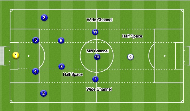 Football/Soccer Session Plan Drill (Colour): Striker