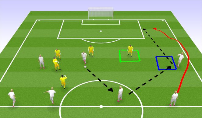 Football/Soccer Session Plan Drill (Colour): Scenario 1