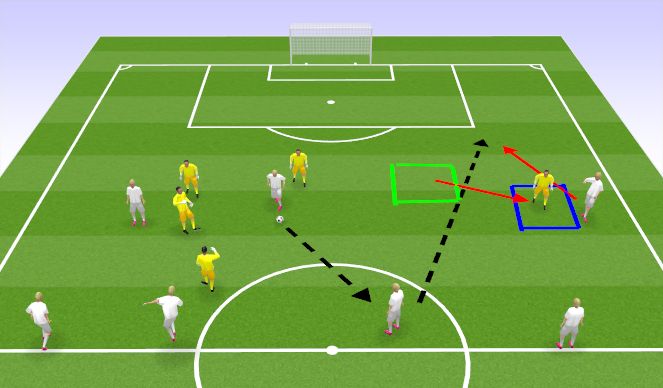 Football/Soccer Session Plan Drill (Colour): Scenario 2