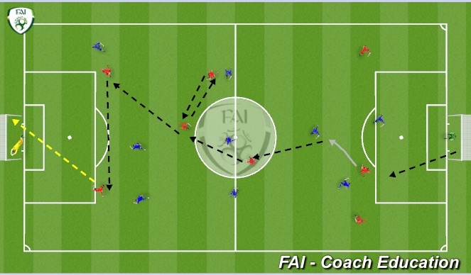 Football/Soccer Session Plan Drill (Colour): Main practice ( 40 mins ) 