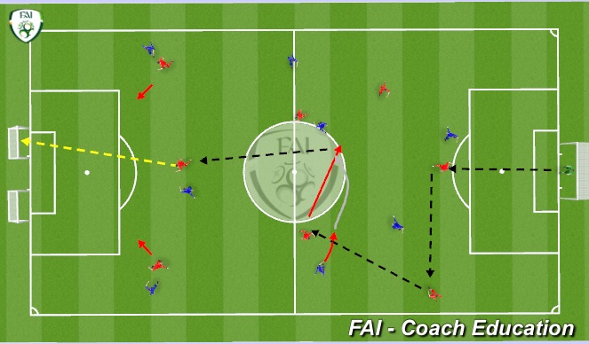 Football/Soccer Session Plan Drill (Colour): Main Practice ( 30 mins ) 