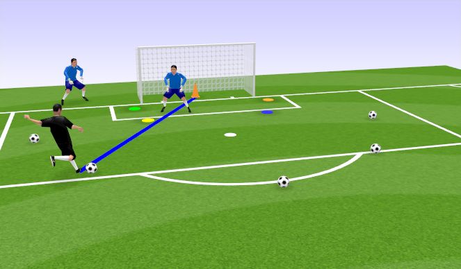 Football/Soccer Session Plan Drill (Colour): Positioning - Technical