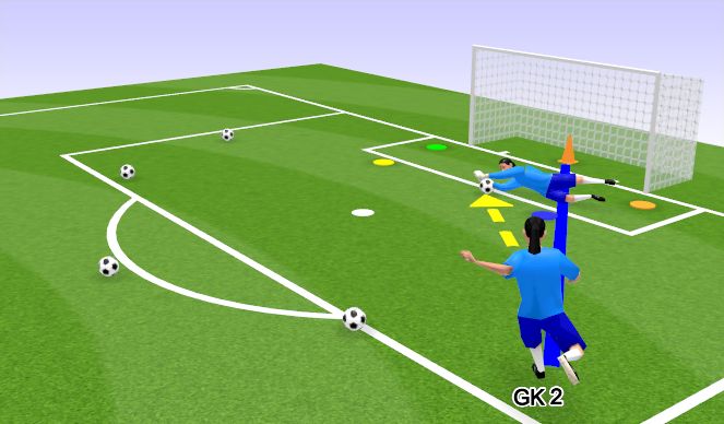 Football/Soccer Session Plan Drill (Colour): Positioning - Skill