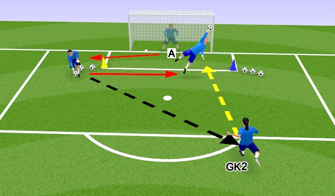 Football/Soccer Session Plan Drill (Colour): Shooting Drill