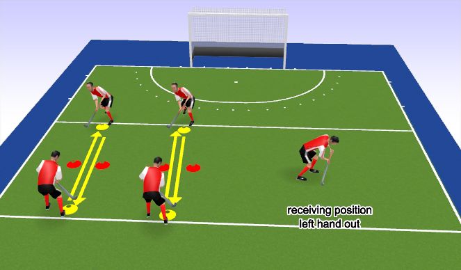 Hockey Session Plan Drill (Colour): Gate Push Passing