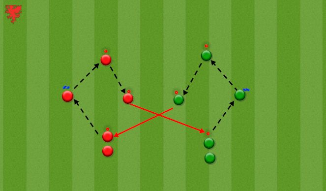 Football/Soccer Session Plan Drill (Colour): Combo 1