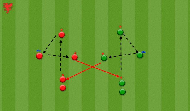 Football/Soccer Session Plan Drill (Colour): Combo 3