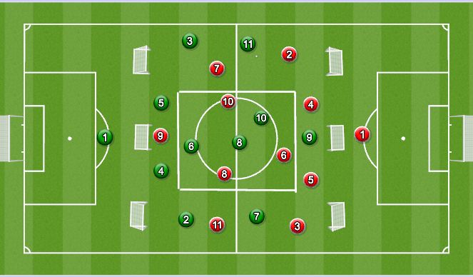 Football/Soccer Session Plan Drill (Colour): 11 v 11 Play through Middle