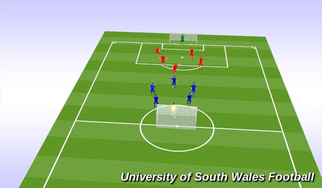 Football/Soccer Session Plan Drill (Colour): Screen 3