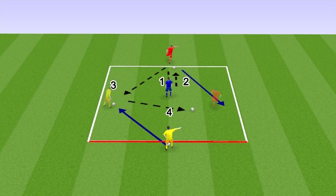 Football/Soccer Session Plan Drill (Colour): Screen 1