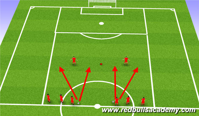 Football/Soccer Session Plan Drill (Colour): Technical (Semi Opposed