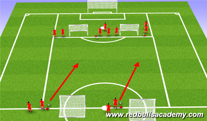 Football/Soccer Session Plan Drill (Colour): Technical (Opposed)