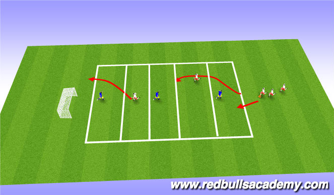 Football/Soccer Session Plan Drill (Colour): Warm Up Gauntlet