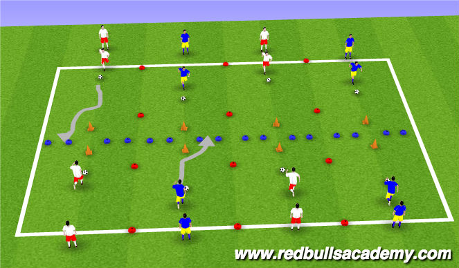 Football/Soccer Session Plan Drill (Colour): The Scissors/Double Scissors