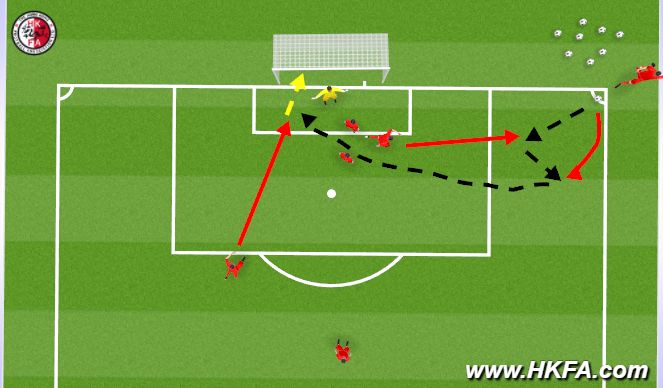 Football/Soccer Session Plan Drill (Colour): Screen 3