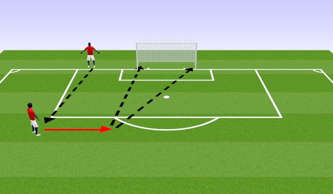 Football/Soccer Session Plan Drill (Colour): Finishing