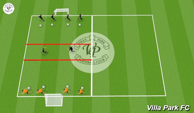 Football/Soccer Session Plan Drill (Colour): Protect the Middle