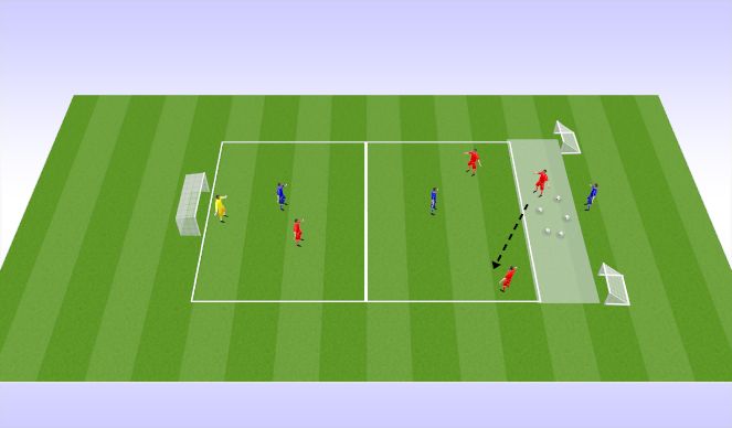 Football/Soccer: 4/26 Session - attacking/final 1/3 play (Tactical ...