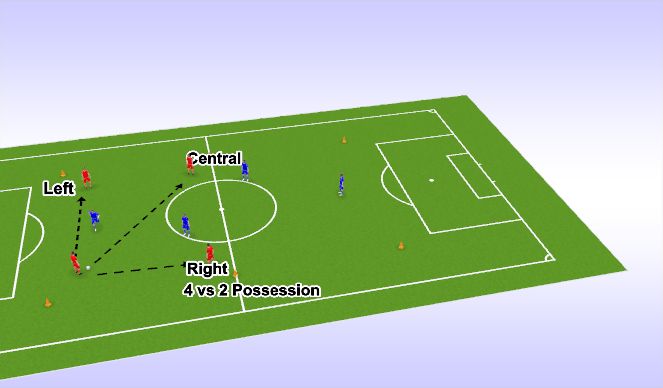 Football/Soccer Session Plan Drill (Colour): 4 vs 2 Transition