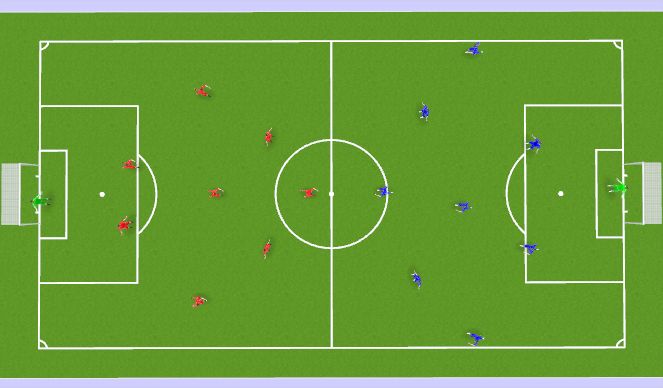 Football/Soccer Session Plan Drill (Colour): All in game