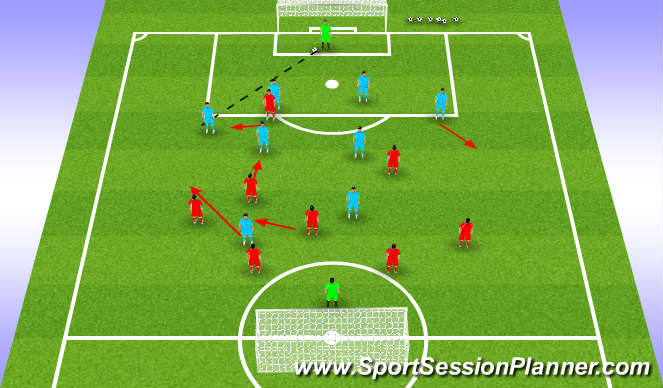 Football/Soccer Session Plan Drill (Colour): (PDP) Phase of play attacking practice