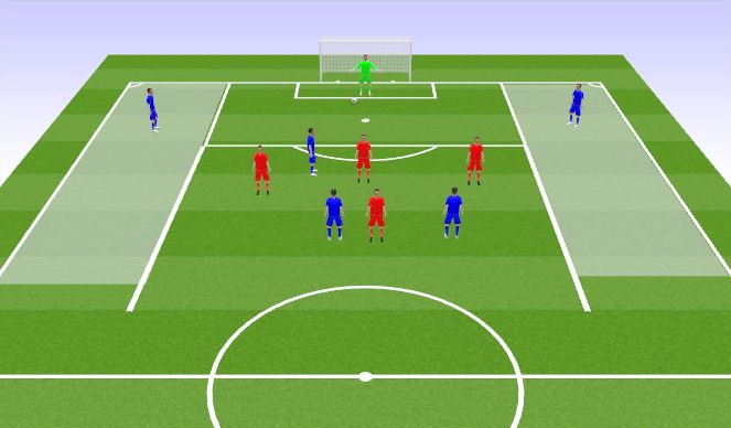 Football/Soccer Session Plan Drill (Colour): Wide Play