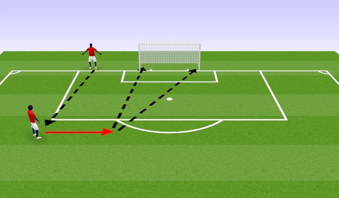 Football/Soccer Session Plan Drill (Colour): Finishing