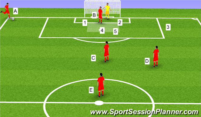 Football/Soccer Session Plan Drill (Colour): Corner Kick Play