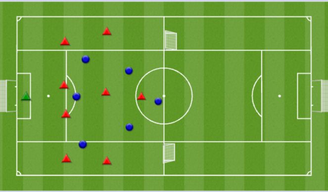 Football/Soccer: Team Defending (Pressure Cover Balance) (Tactical ...