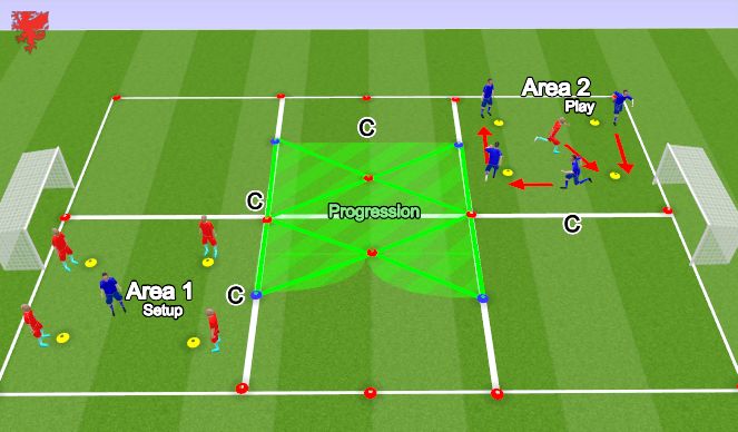 Football/Soccer Session Plan Drill (Colour): Warm-Up:  Save The Base