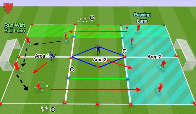 Football/Soccer Session Plan Drill (Colour): Passing & Running