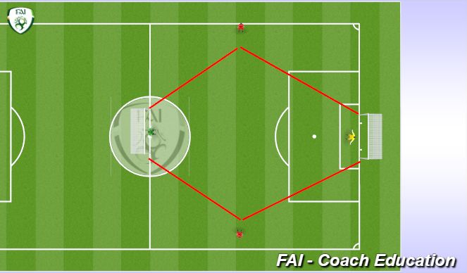 Football/Soccer Session Plan Drill (Colour): 8:18 - 8:40