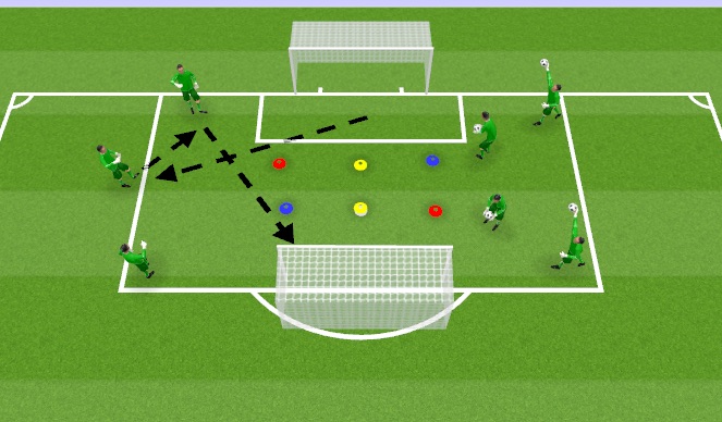 Football/Soccer Session Plan Drill (Colour): Cross Ball with Strike 